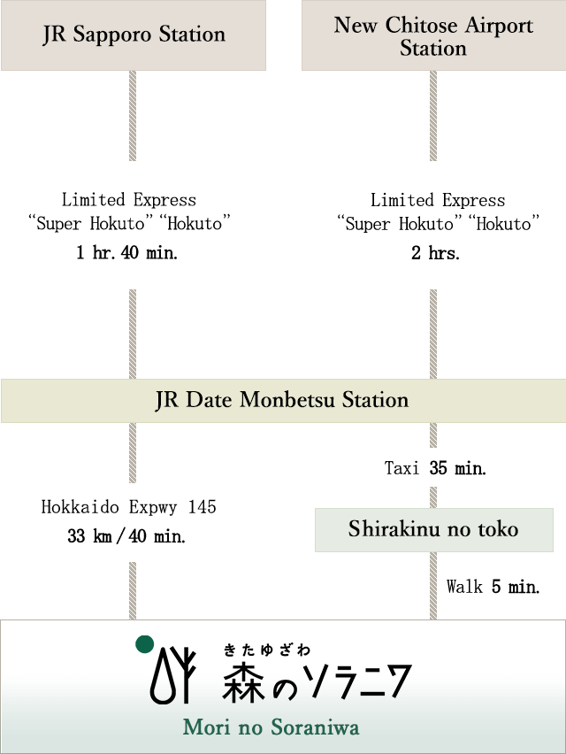 Access by JR train