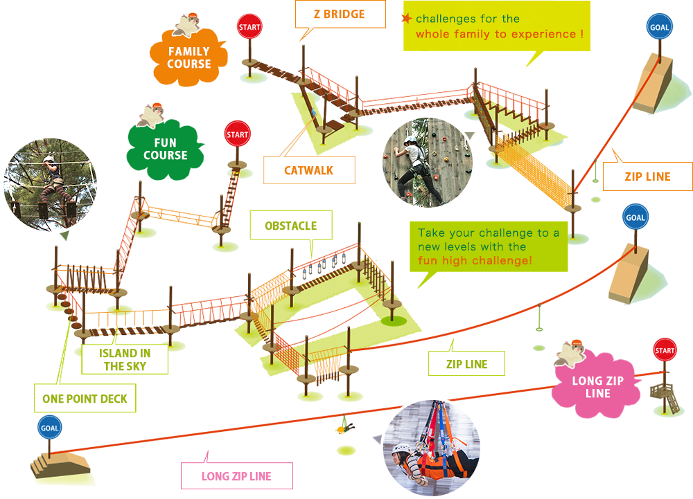 Course map