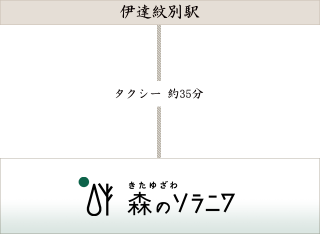 タクシーでの道のり